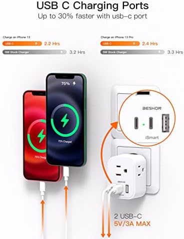 【2-Pack】 European Travel Plug Adapter, International Power Plug Adapter with 3 Outlets 3 USB Charging Ports(2 USB C), Type C Plug Adapter Travel Essentials to Most Europe Spain Italy France Germany - Image 4